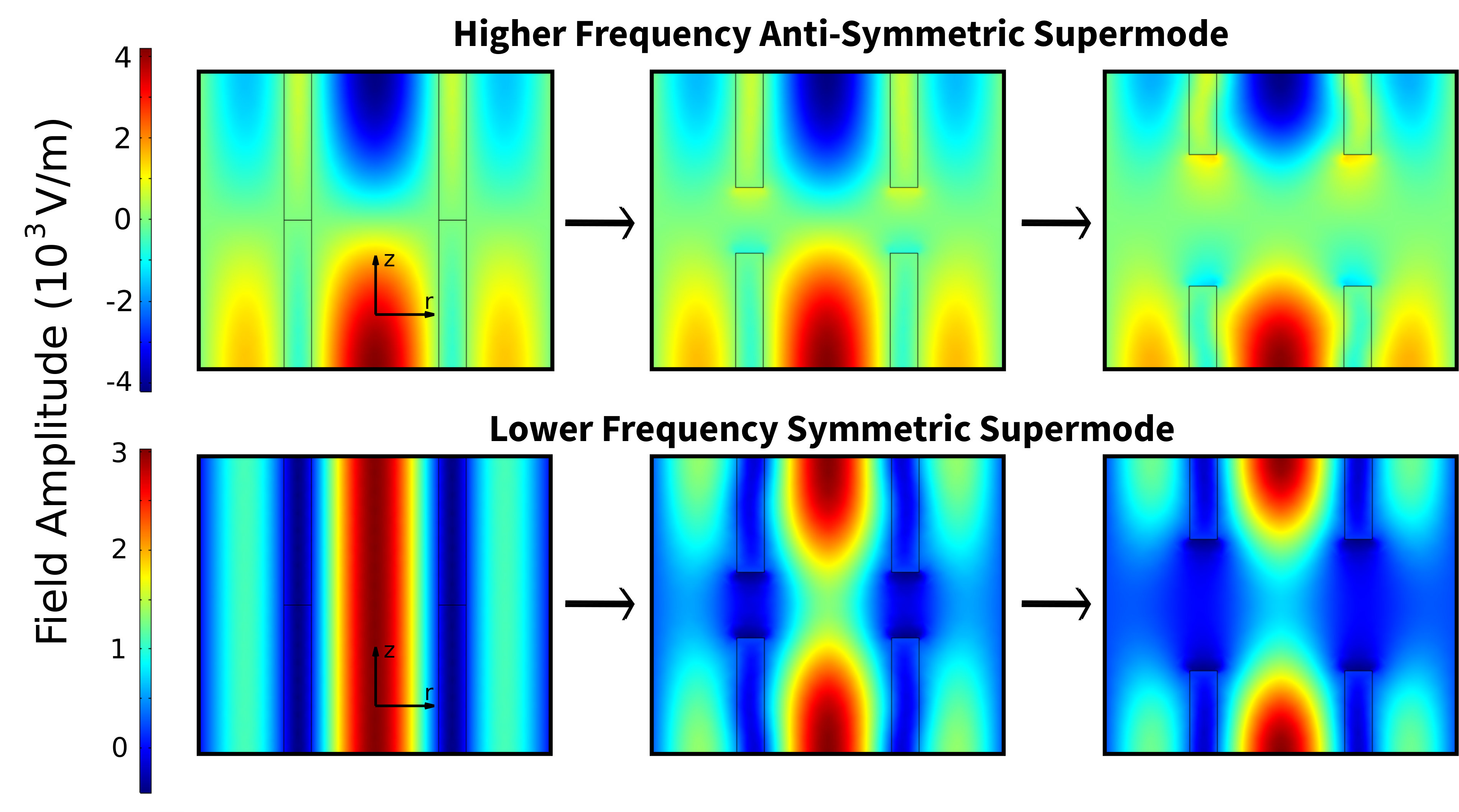 Figure 30